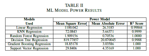 Power Table