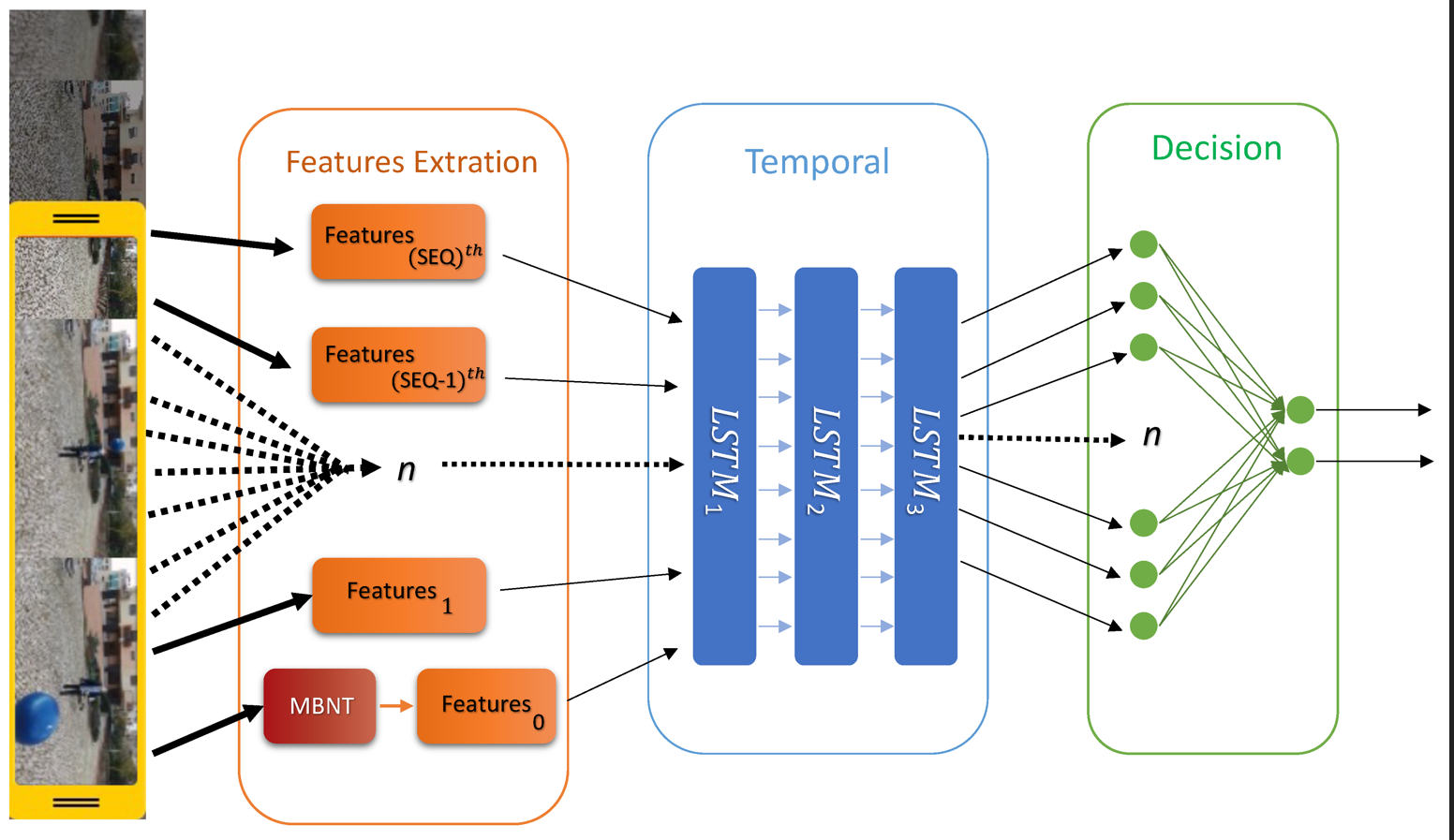 Collision Avoidance on Unmanned Aerial Vehicles Using Neural Network Pipelines