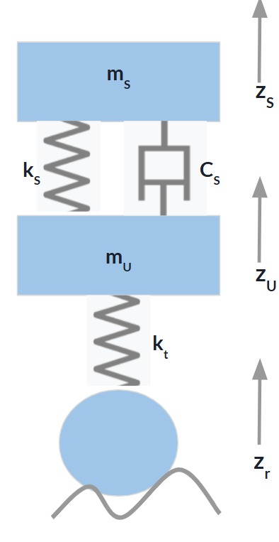 Quarter car Schematic