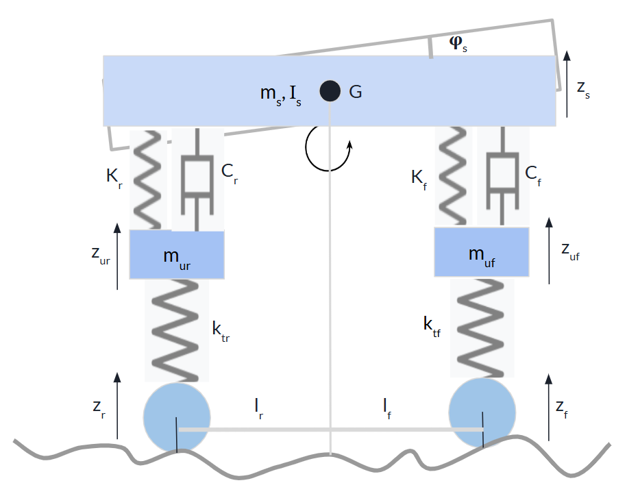 Half Car Schematic