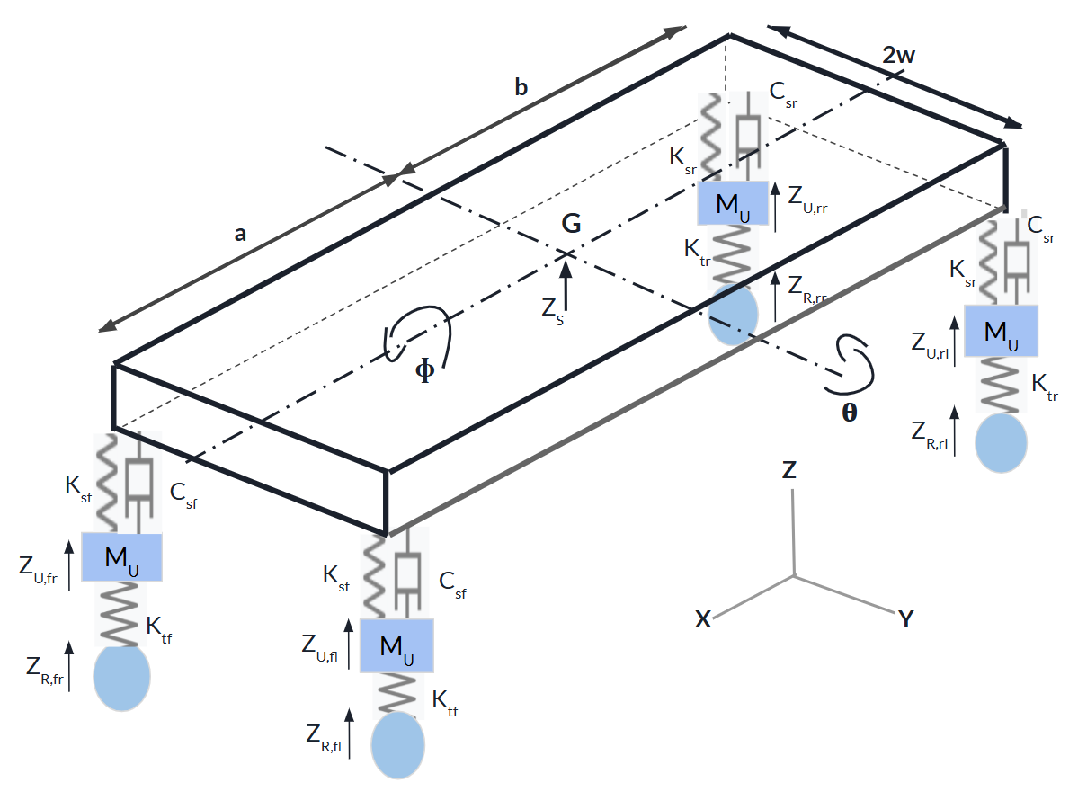 Full Car Schematic