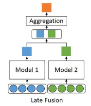Fusion Architecture
