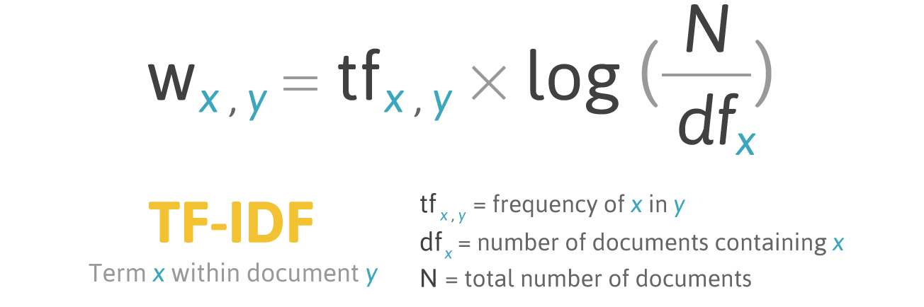 tfidf