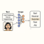 Thumbnail for EmotionScope: Multimodal Emotion Recognition in Conversation
